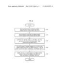 APPARATUS AND METHOD FOR CONTROLLING MULTI-MODAL HUMAN-MACHINE INTERFACE     (HMI) diagram and image