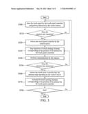 TOUCH PANEL AND A CONTROL METHOD THEREOF diagram and image