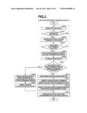 INFORMATION PROCESSING APPARATUS WHICH COOPERATES WITH OTHER APPARATUS,     AND INFORMATION PROCESSING SYSTEM IN WHICH A PLURALITY OF INFORMATION     PROCESSING APPARATUSES COOPERATES diagram and image