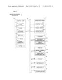 INFORMATION PROCESSING APPARATUS INSTALLED WITH TOUCH PANEL AS USER     INTERFACE diagram and image