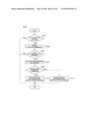 INFORMATION PROCESSING APPARATUS INSTALLED WITH TOUCH PANEL AS USER     INTERFACE diagram and image