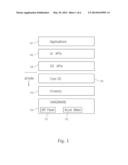 Touch Event Model diagram and image