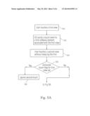 Touch Event Model diagram and image