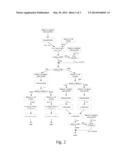 METHOD AND DEVICE FOR ENCODING AN ORIENTATION VECTOR OF A CONNECTED     COMPONENT, CORRESPONDING DECODING METHOD AND DEVICE AND STORAGE MEDIUM     CARRYING SUCH ENCODED DATA diagram and image