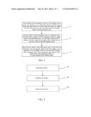 Display Screen Management Method and Device diagram and image