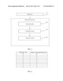 Display Screen Management Method and Device diagram and image