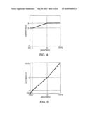 DISPLAY DEVICE AND METHOD OF CONTROLLING DISPLAY DEVICE diagram and image