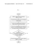 APPARATUS AND METHOD FOR CALIBRATING MULTI-LAYER THREE-DIMENSIONAL (3D)     DISPLAY diagram and image