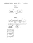 INFORMATION PROCESSING DEVICE, PRINTING CONDITION SETTING METHOD, AND     COMPUTER PRODUCT diagram and image