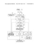 SIGNAL PROCESSING APPARATUS AND SIGNAL PROCESSING METHOD THEREOF diagram and image