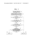 SIGNAL PROCESSING APPARATUS AND SIGNAL PROCESSING METHOD THEREOF diagram and image