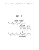 SIGNAL PROCESSING APPARATUS AND SIGNAL PROCESSING METHOD THEREOF diagram and image