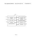 TERMINAL DEVICE AND METHOD FOR EXCHANGING VOIP SIGNALING diagram and image