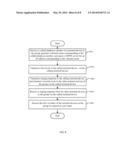 TERMINAL DEVICE AND METHOD FOR EXCHANGING VOIP SIGNALING diagram and image