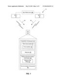 APPARATUS AND METHOD OF INTER-RADIO ACCESS TECHNOLOGY SEARCHING diagram and image