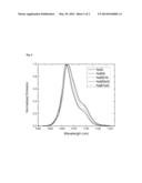 BROADENING THE RARE EARTH ION EMISSION BANDWIDTH, INCREASING EMISSION     CROSS SECTION, AND OR SHIFTING PEAK EMISSION WAVELENGTH IN ND DOPED     ALUMINATE OR SILICATE GLASSES diagram and image