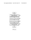 APPARATUS AND METHOD FOR BEAMFORMING GAIN DIFFERENCE COMPENSATION     ACCORDING TO CHANGE OF TRANSMITTING AND RECEIVING BEAM PATTERN IN     BEAMFORMING BASED WIRELESS COMMUNICATION SYSTEM diagram and image