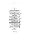 APPARATUS AND METHOD FOR BEAMFORMING GAIN DIFFERENCE COMPENSATION     ACCORDING TO CHANGE OF TRANSMITTING AND RECEIVING BEAM PATTERN IN     BEAMFORMING BASED WIRELESS COMMUNICATION SYSTEM diagram and image