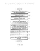 APPARATUS AND METHOD FOR BEAMFORMING GAIN DIFFERENCE COMPENSATION     ACCORDING TO CHANGE OF TRANSMITTING AND RECEIVING BEAM PATTERN IN     BEAMFORMING BASED WIRELESS COMMUNICATION SYSTEM diagram and image