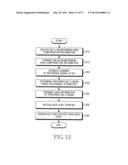 APPARATUS AND METHOD FOR BEAMFORMING GAIN DIFFERENCE COMPENSATION     ACCORDING TO CHANGE OF TRANSMITTING AND RECEIVING BEAM PATTERN IN     BEAMFORMING BASED WIRELESS COMMUNICATION SYSTEM diagram and image