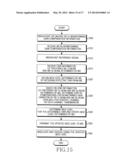 APPARATUS AND METHOD FOR BEAMFORMING GAIN DIFFERENCE COMPENSATION     ACCORDING TO CHANGE OF TRANSMITTING AND RECEIVING BEAM PATTERN IN     BEAMFORMING BASED WIRELESS COMMUNICATION SYSTEM diagram and image