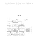 METHOD AND APPARATUS FOR MULTIPLEXING AND DEMULTIPLEXING VIDEO DATA TO     IDENTIFY REPRODUCING STATE OF VIDEO DATA diagram and image