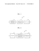 METHOD AND APPARATUS FOR ENCODING VIDEO IN CONSIDERATION OF SCANNING ORDER     OF CODING UNITS HAVING HIERARCHICAL STRUCTURE, AND METHOD AND APPARATUS     FOR DECODING VIDEO IN CONSIDERATION OF SCANNING ORDER OF CODING UNITS     HAVING HIERARCHICAL STRUCTURE diagram and image