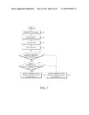 METHOD AND APPARATUS FOR PERFORMING COMMUNICATION IN A WIRELESS     COMMUNICATION SYSTEM diagram and image