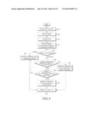 METHOD AND APPARATUS FOR PERFORMING COMMUNICATION IN A WIRELESS     COMMUNICATION SYSTEM diagram and image