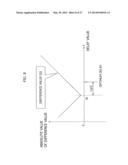 DELAY QUANTITY ESTIMATION APPARATUS AND DELAY QUANTITY ESTIMATION METHOD diagram and image