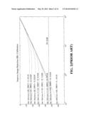 MIXER WITH IQ GAIN-PHASE CALIBRATION CIRCUIT diagram and image