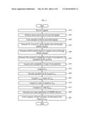 METHOD AND APPARATUS FOR ITERATIVELY DETECTING AND DECODING SIGNAL IN     COMMUNICATION SYSTEM WITH MULTIPLE-INPUT AND MULTIPLE-OUT (MIMO) CHANNEL diagram and image