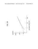 X-RAY DIAGNOSIS APPARATUS AND A DOSE MANAGEMENT METHOD diagram and image