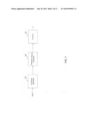 Secure Modulation and Demodulation diagram and image