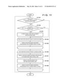 IMAGE FORMING APPARATUS, METHOD FOR CONTROLLING THE SAME, AND STORAGE     MEDIUM STORING PROGRAM diagram and image