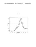 COMPOSITION CONSISTING OF A ZIRCONIA-CERIA MIXED OXIDE WITH INCREASED     REDUCIBILITY, PRODUCTION METHOD AND USE IN THE FIELD OF CATALYSIS diagram and image