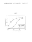 Shift Catalyst, Gas Purification Method and Equipment of Coal Gasifier     Plant diagram and image