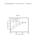 Shift Catalyst, Gas Purification Method and Equipment of Coal Gasifier     Plant diagram and image