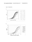 NOGO-A Neutralizing Immunoglobulins for the Treatment of Neurological     Diseases diagram and image