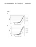 NOGO-A Neutralizing Immunoglobulins for the Treatment of Neurological     Diseases diagram and image