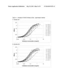 NOGO-A Neutralizing Immunoglobulins for the Treatment of Neurological     Diseases diagram and image