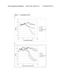 NOGO-A Neutralizing Immunoglobulins for the Treatment of Neurological     Diseases diagram and image