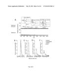 LPRG AS A CHAPERONE OF IMMUNE ADJUVANTS diagram and image