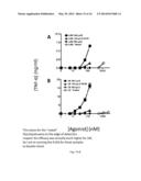 LPRG AS A CHAPERONE OF IMMUNE ADJUVANTS diagram and image