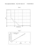 COMPOSITIONS CONTAINING COENZYME Q-10 AND DIHYDROLIPOIC ACID diagram and image