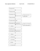 ENZYME BEVERAGE OF NATURAL GARDEN STUFF AND METHOD FOR PREPARING THE SAME diagram and image