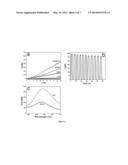 NANOFIBER-BASED HETEROJUNCTION APPROACH FOR HIGH PHOTOCONDUCTIVITY ON     ORGANIC MATERIALS diagram and image