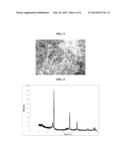 COMPOSITE ANODE ACTIVE MATERIAL, ANODE AND LITHIUM BATTERY CONTAINING THE     SAME, AND METHOD OF PREPARING THE COMPOSITE ANODE ACTIVE MATERIAL diagram and image