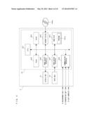 METHOD FOR ANALYZING BLOOD CELLS AND BLOOD CELL ANALYZER diagram and image