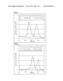 METHOD FOR DETECTING SINGLE NUCLEOTIDE POLYMORPHISMS diagram and image